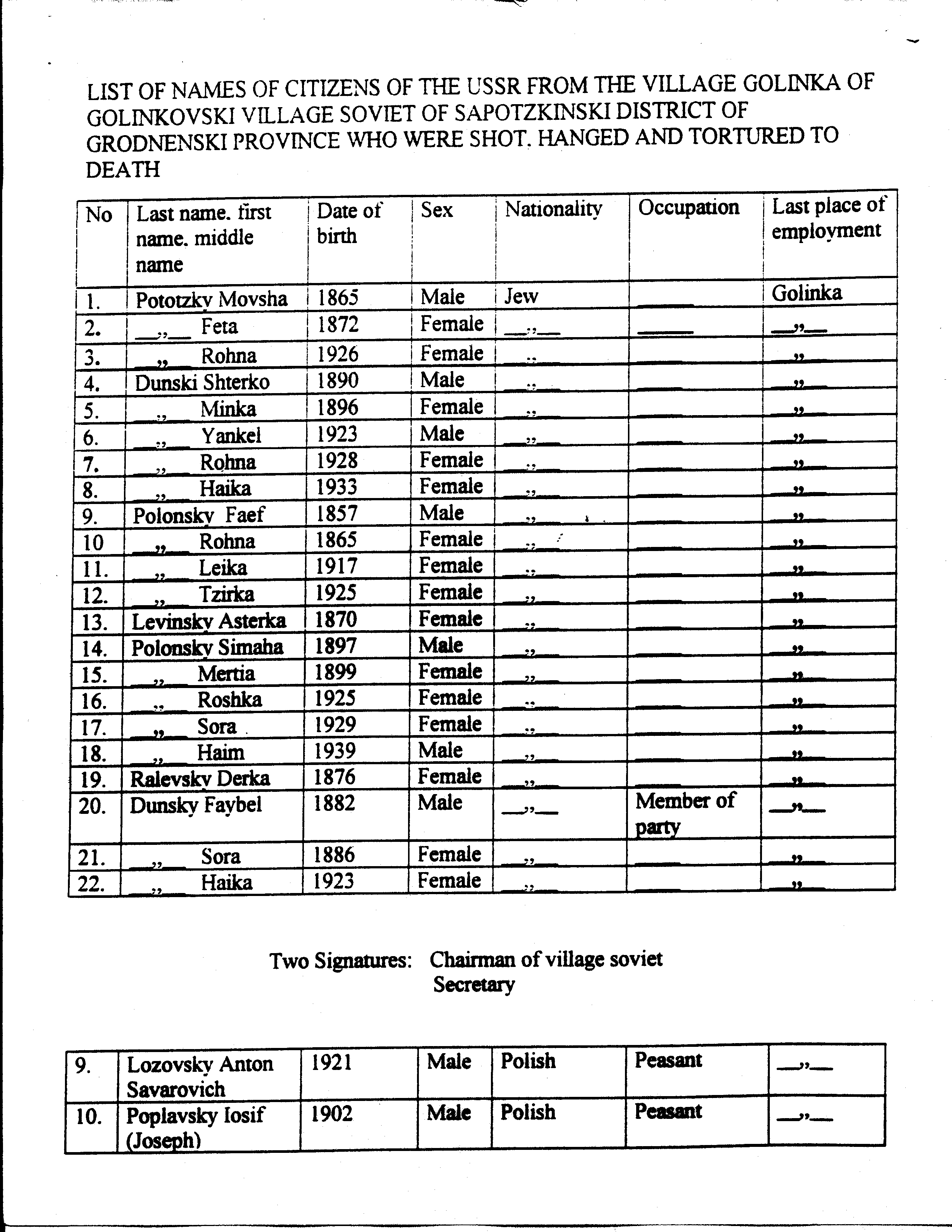 Sopockin death list, page 6